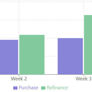 Mortgage applications