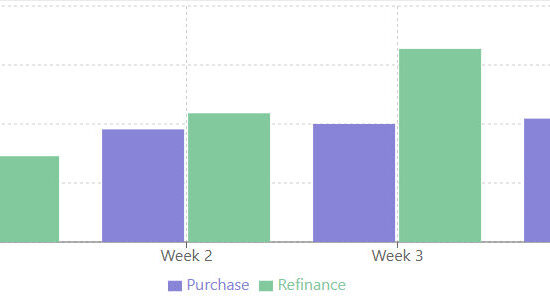 Mortgage applications